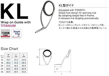 Amazon | 富士工業(FUJI KOGYO) SiCリング 糸巻式 KLガイド T-KLSG 30